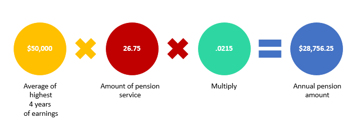 Example Pension Calculation